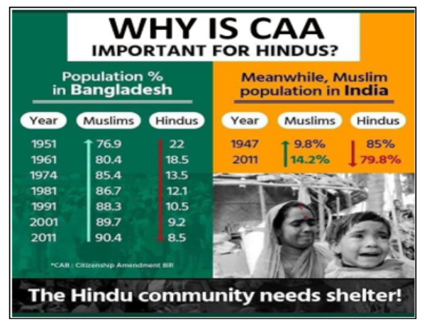 why is caa important for hindus