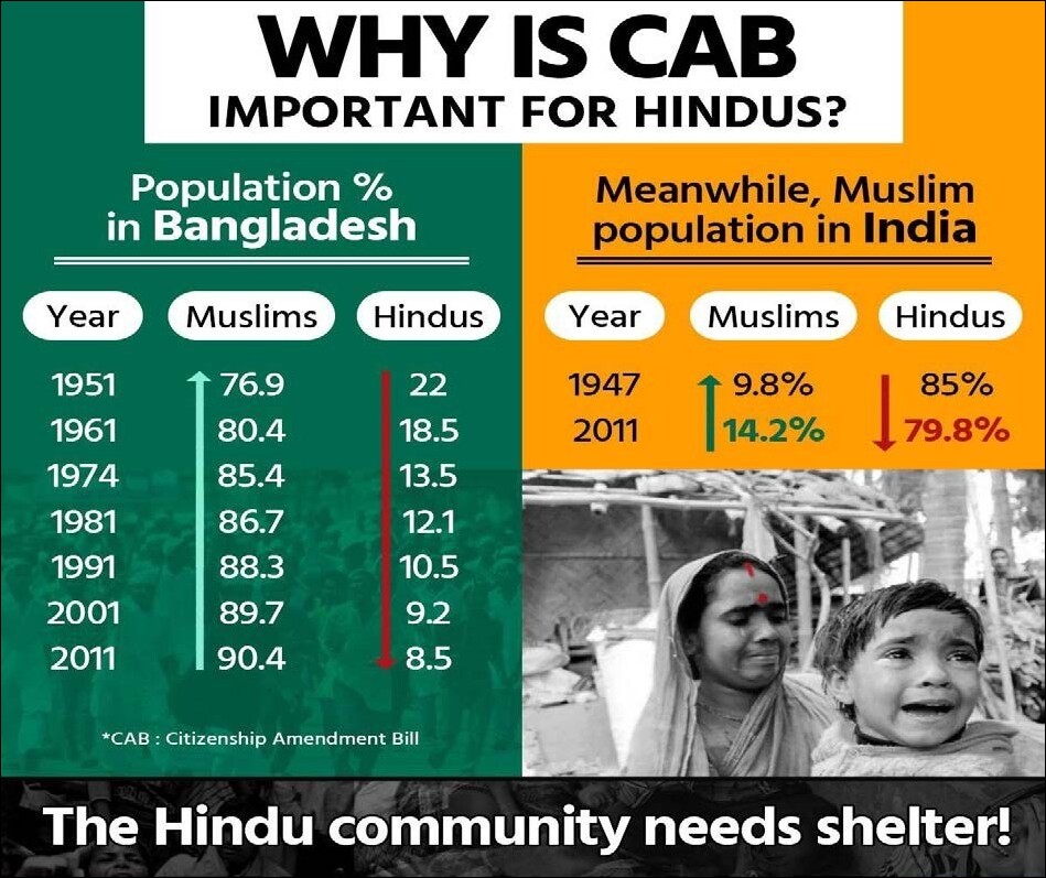 why cab is important for hindu