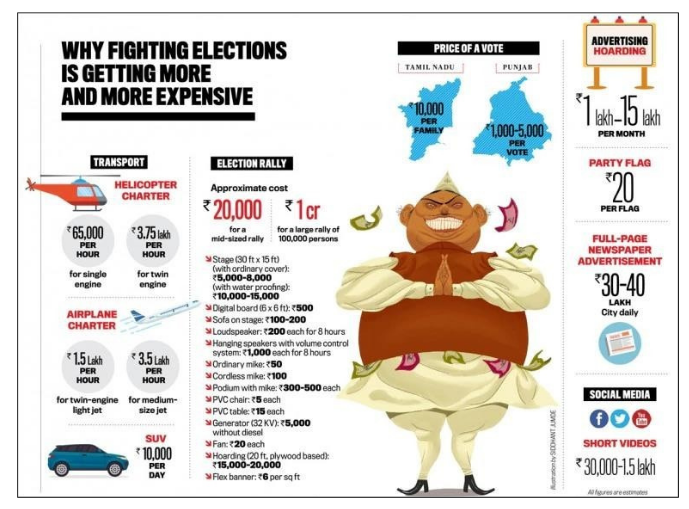 why fighting elections is getting more and more expensive