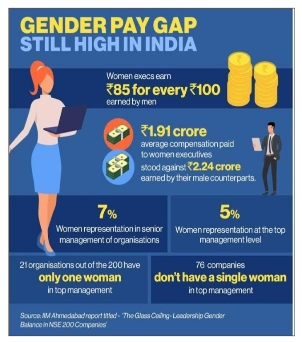 Women in corporates