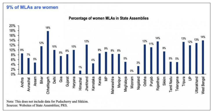 Women in Legislative assembly