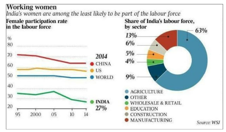 Women in corporates